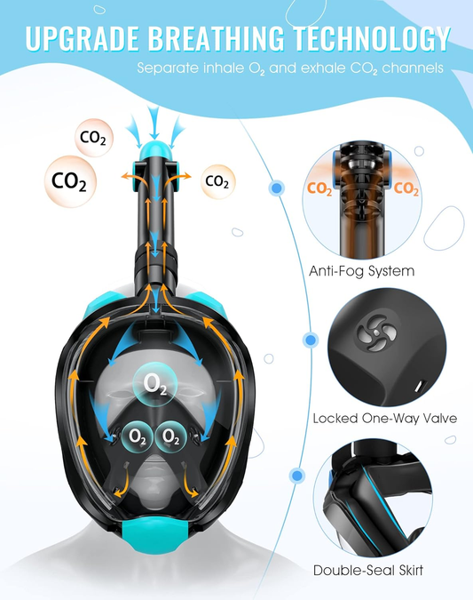 How to Avoid CO2 Buildup in Full Face Snorkel Masks