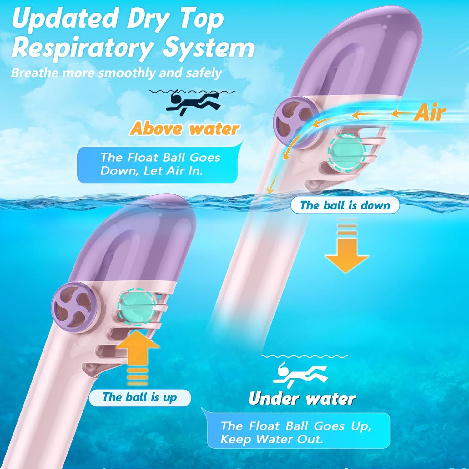 Greatever Snorkeling Gear for Kids,Ideal Gifts of Kids Snorkel Mask,Full Face Snorkel Mask Kids with Camera Mount,Safe Breathing for Enchanting Travel
