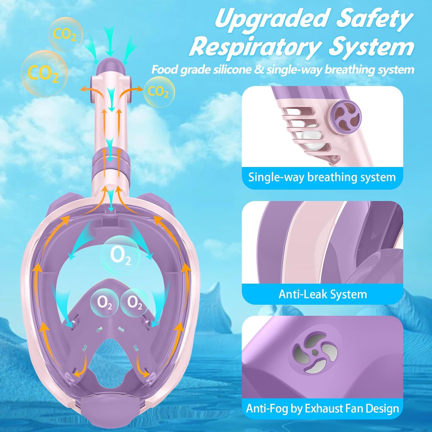 Greatever Snorkeling Gear for Kids,Ideal Gifts of Kids Snorkel Mask,Full Face Snorkel Mask Kids with Camera Mount,Safe Breathing for Enchanting Travel