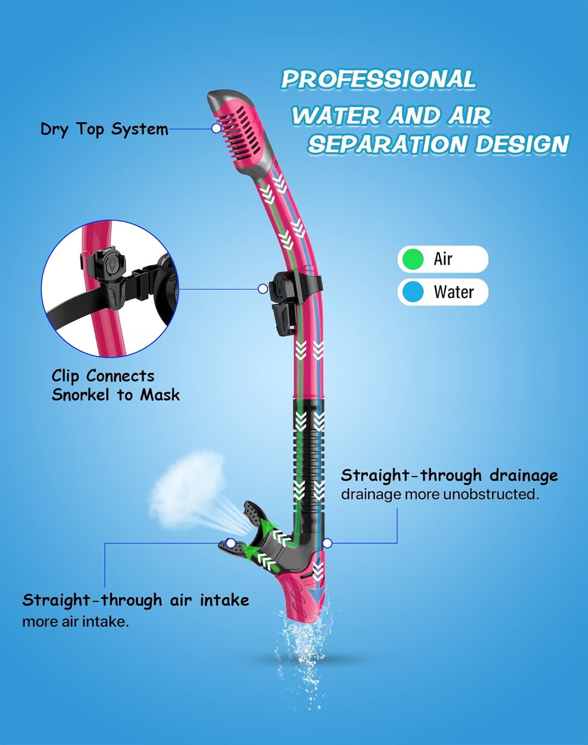 adult snorkel with dry top system
