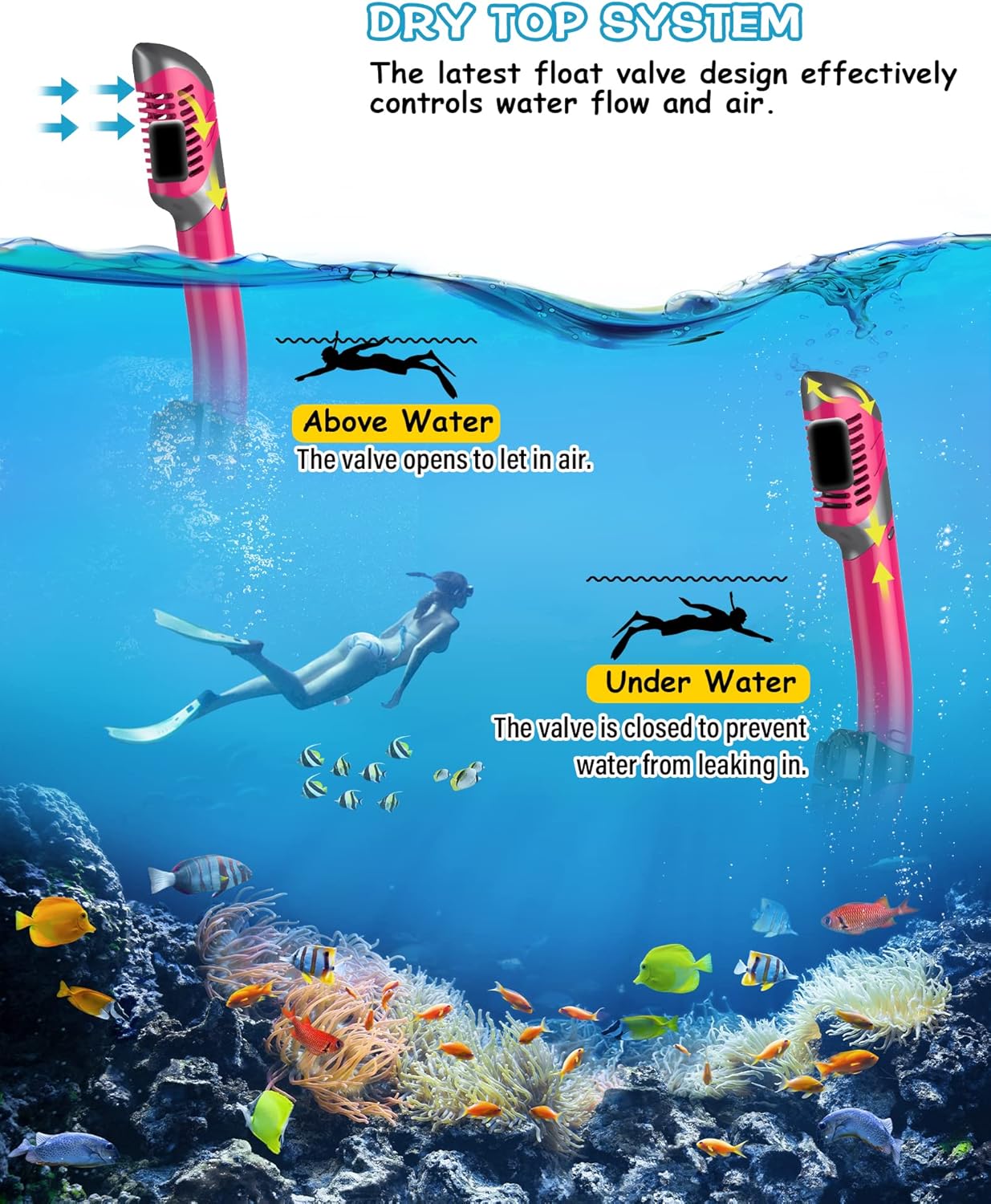 greatever adult snorkel with dry top system