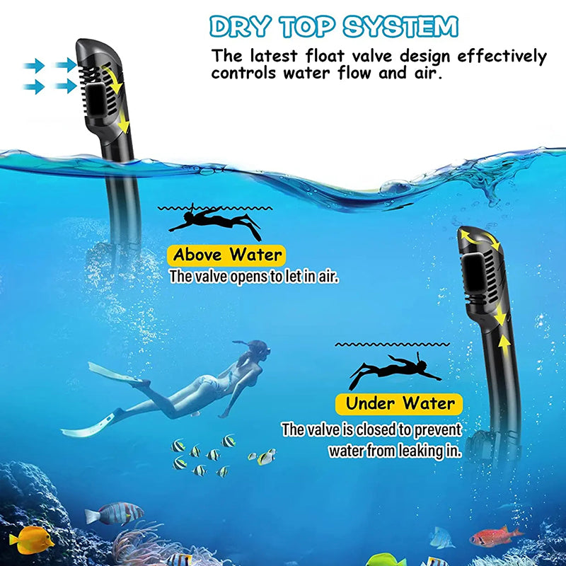 Greatever Classic Exploration Dry Snorkel Set Dry System