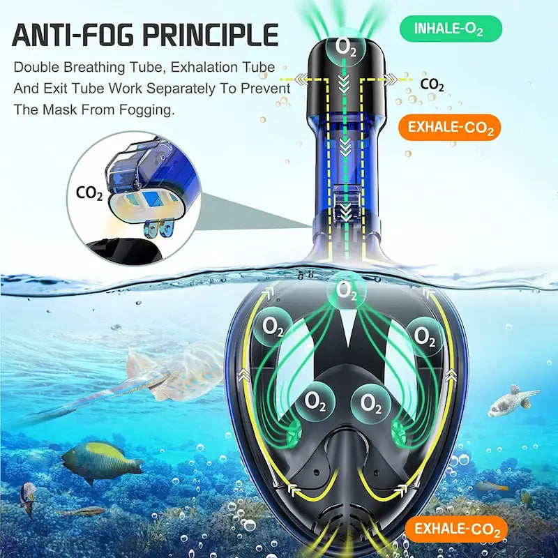 Greatever G1 Full Face Snorkel Mask Dark Blue Anti_Fog Principle